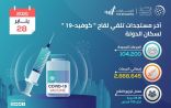 تقديم 104200 جرعة من لقاح كورونا في الإمارات خلال الـ 24 ساعة الماضية