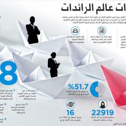 «بلومبرج»: 46 % زيادة في إيرادات النفط بالمملكة العام المقبل