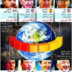 تتوقعات ارتفاع النمو العالمي في 2017