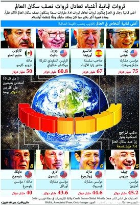رفع صندوق النقد الدولي اليوم توقعاته للنمو الاقتصادي في الولايات المتحدة