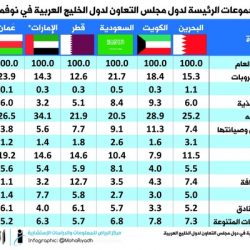 شركات الطاقة الأميركية تزيد حفارات النفط