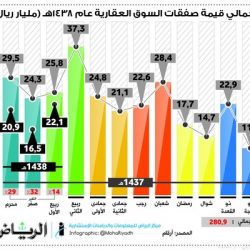 السائحين السعوديون يتصدرون قائمة  في مصر