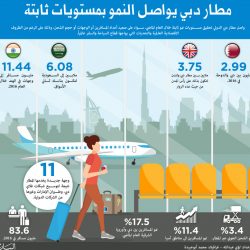 حجم الاستثمارات الإماراتية في الخارج 87 مليار دولار