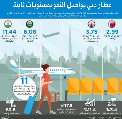 مطار دبي يواصل النمو بمستويات ثابتة