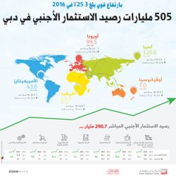 الشيخ عبدالله بن زايد:الإمارات تعزز مكانتها وجهة للمال والأعمال