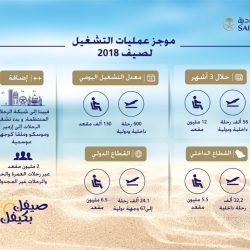 السفارة التركية تحديد شركات السياحة والسفر المعتمدة لقبول طلبات التأشيرة للعمالة المنزلية من غير السعوديين