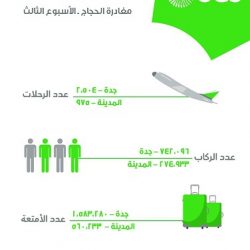 “السعودية” تتيح لضيوفها التواصل جواً عبر تطبيقي (iMassage) و (Facebook messnger)