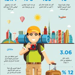 مدينة دبي ضمن أفضل وجهات المغامرة والإثارة السياحية عالمياً