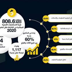 دبي تعزز إجراءاتها لتحصين المجتمع