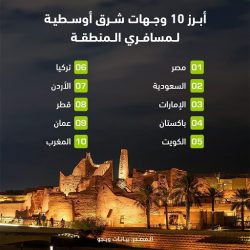 سلطنة عُمان تجمع بين التقاليد والحداثة وكرم الضيافة