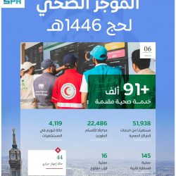 روزيت فارس تعود من اسبانيا واسطنبول الي الدوحة