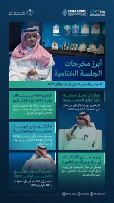 القحطاني : التحول الرقمي في إدارة المرافق يعزز الكفاءة التشغيلية ويواكب رؤية 2030