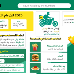 “شنايدر إلكتريك” تستعرض تكنولوجيا الطاقة الذكية خلال قمة الابتكار للشرق الأوسط وأفريقيا