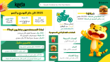 كيتا تكشف تقريرها السنوي لعام 2025: أكثر من 150 مليون طلب ومتوسط توفير يتجاوز 400 ريال لكل مستخدم في المملكة