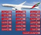 19 دولة تستقبل مواطني الإمارات والمقيمين بدون حجر صحي