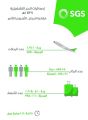 الشركة السعودية للخدمات الأرضية تخدم 2,495 رحلة منذ بداية مغادرة الحجيج