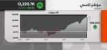 مؤشر سوق الأسهم السعودية عند أعلى مستوى منذ 2006
