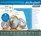4104 شركات صناعية تستثمر في دبي