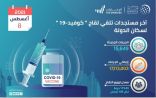 دولة الإمارات تقدم 15,649 جرعة من لقاح “كوفيد-19” خلال الـ 24 ساعة الماضي