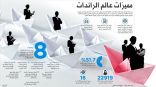 952 ملياراً تجارة دبي غير النفطية في 9 أشهر