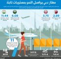 مطار دبي يواصل النمو بمستويات ثابتة