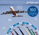 1200 شركة في معرض دبي للطيران بنمو 8.8%